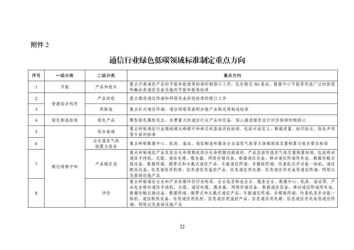 工业和信息化部印发通信行业绿色低碳标准体系建设指南（2023版）！(图26)