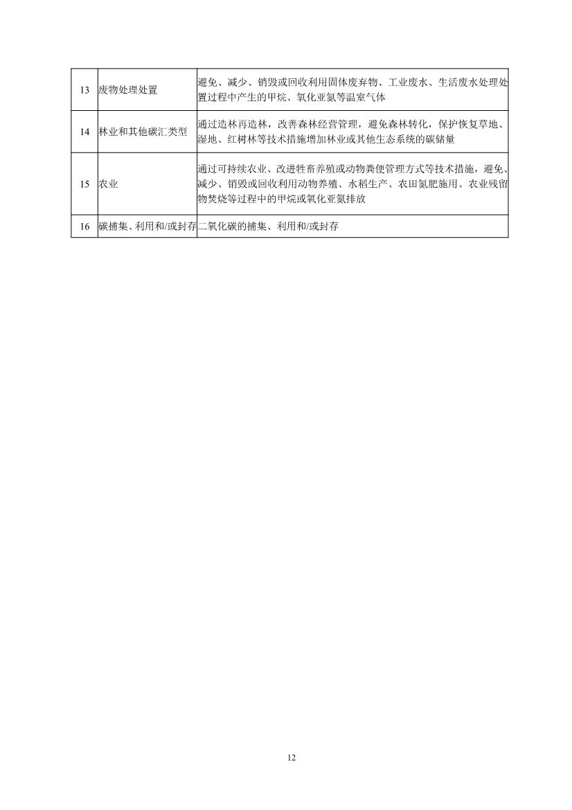 《温室气体自愿减排项目设计与实施指南》发布！(图14)