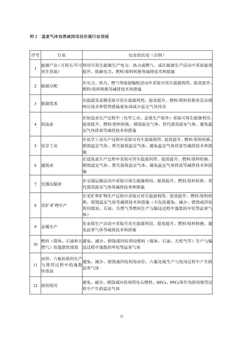 《温室气体自愿减排项目设计与实施指南》发布！(图13)