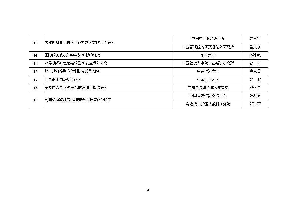 国家发展改革委发展战略和规划司2023年第三批研究课题入选公告(图3)