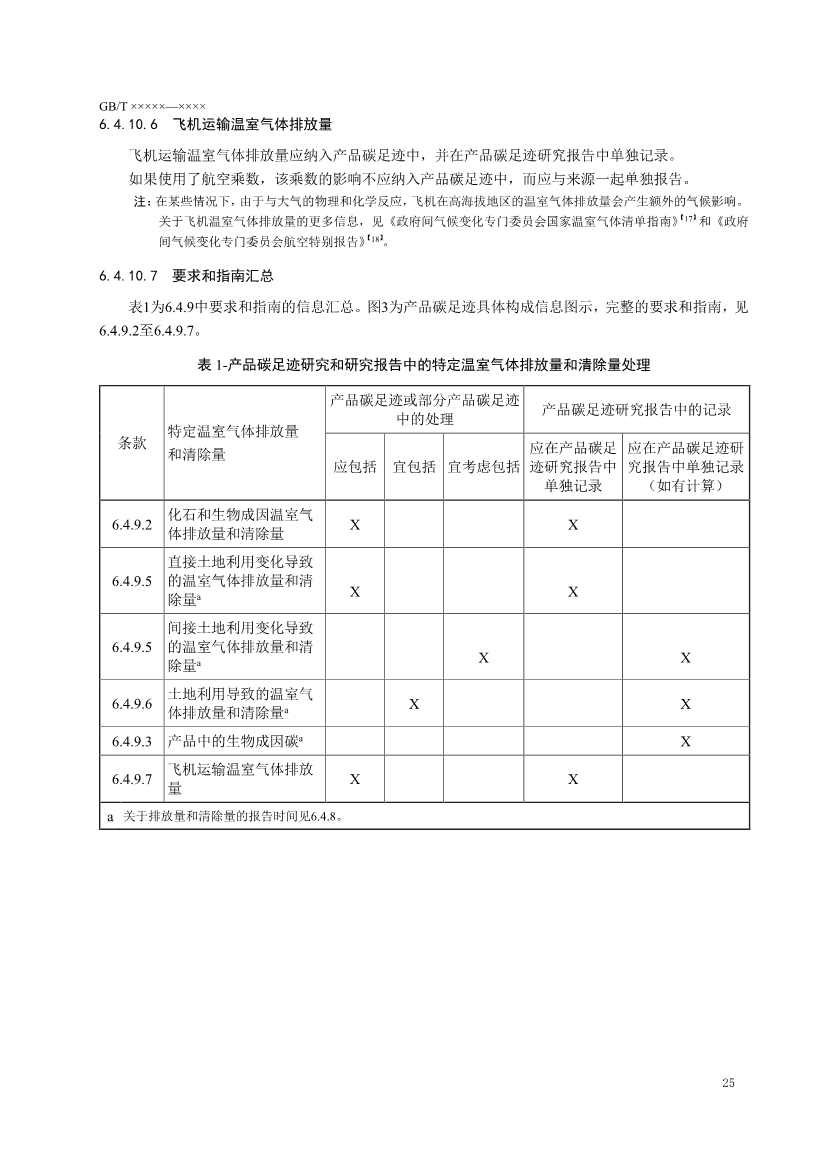 国家标准《温室气体 产品碳足迹 量化要求和指南》（征求意见稿）(图29)
