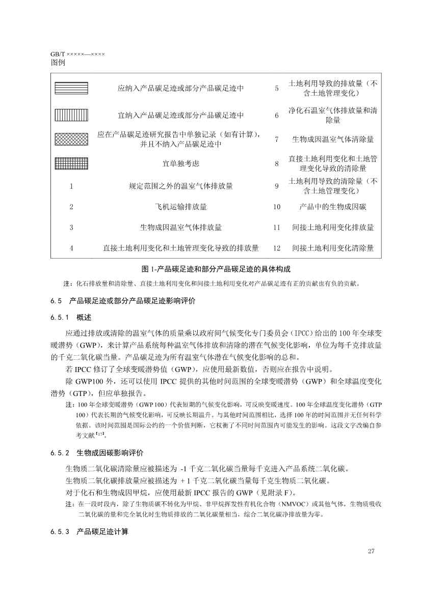 国家标准《温室气体 产品碳足迹 量化要求和指南》（征求意见稿）(图31)