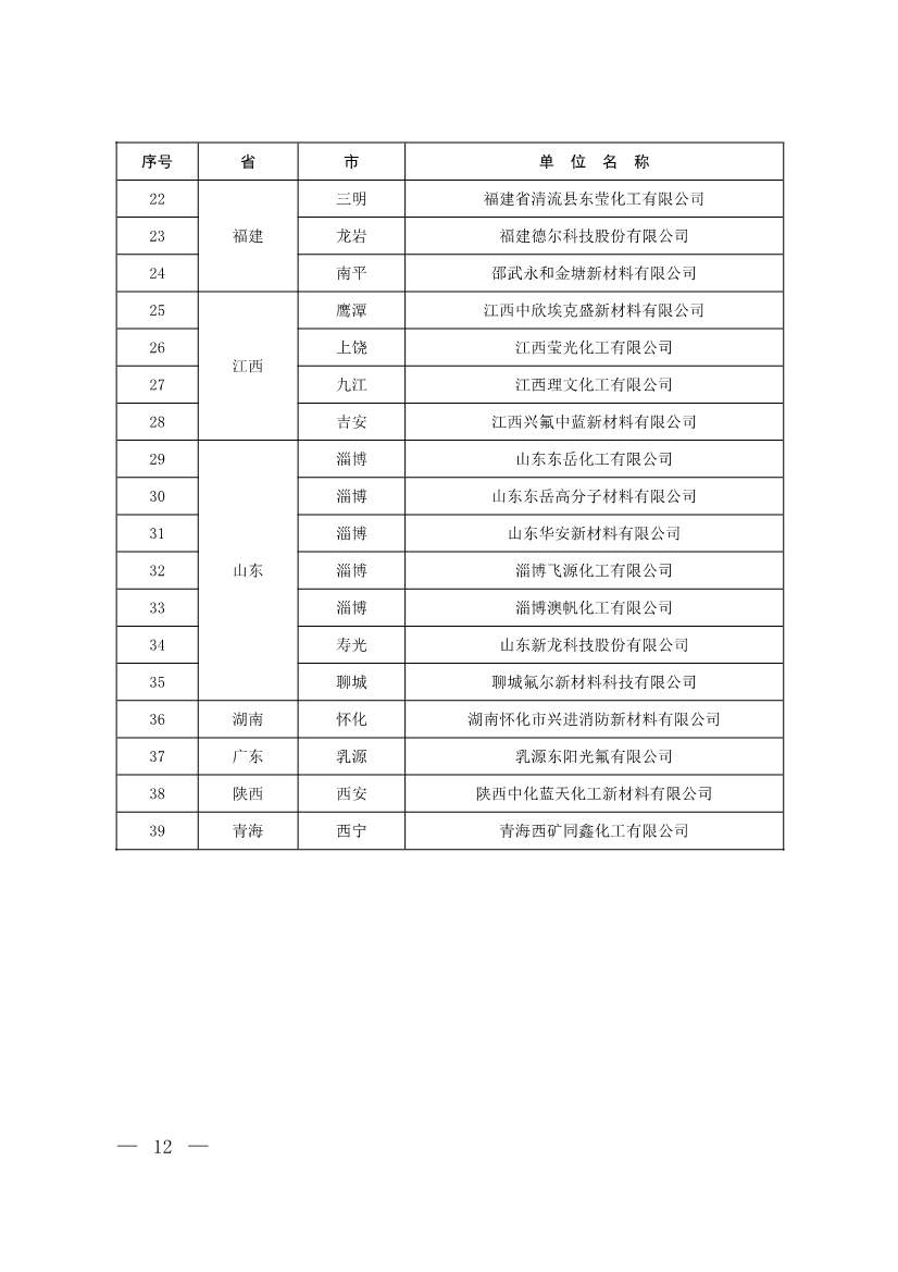 生态环境部印发《2024年度氢氟碳化物配额总量设定与分配方案》(图11)