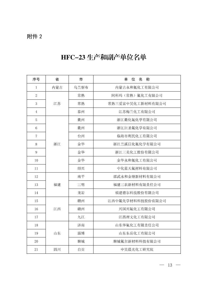 生态环境部印发《2024年度氢氟碳化物配额总量设定与分配方案》(图12)