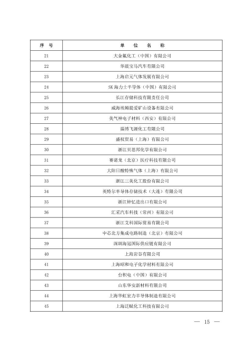 生态环境部印发《2024年度氢氟碳化物配额总量设定与分配方案》(图14)