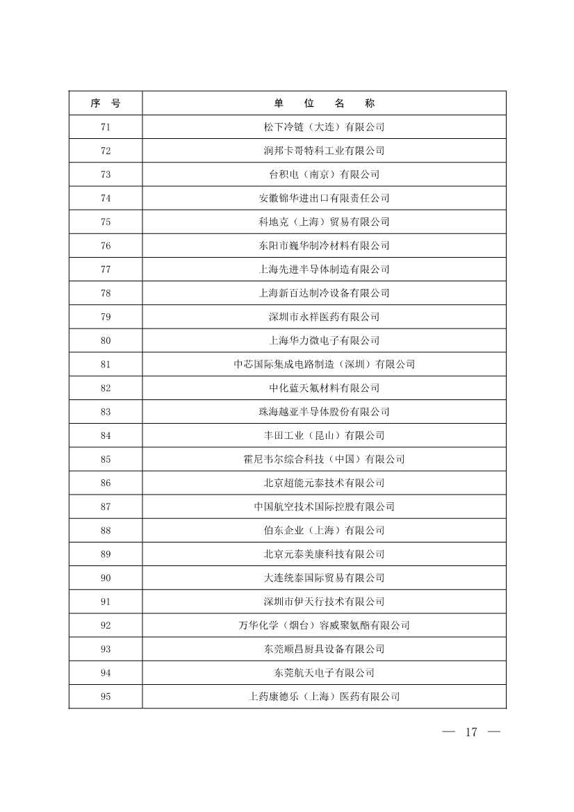 生态环境部印发《2024年度氢氟碳化物配额总量设定与分配方案》(图16)