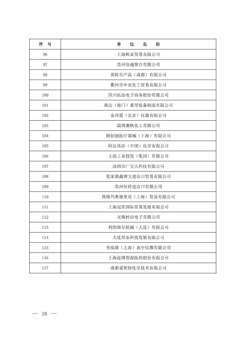 生态环境部印发《2024年度氢氟碳化物配额总量设定与分配方案》(图17)