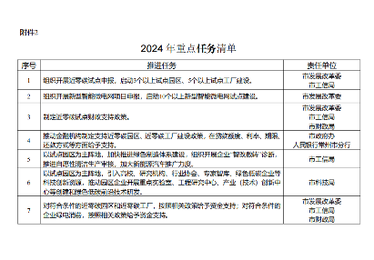 常州市近零碳园区和近零碳工厂试点建设三年行动方案（2024—2026年）(图2)