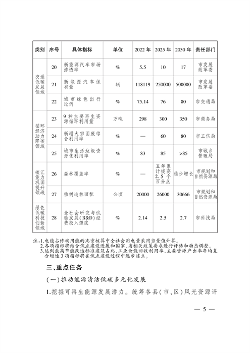 《国家碳达峰试点（太原）实施方案》发布(图4)