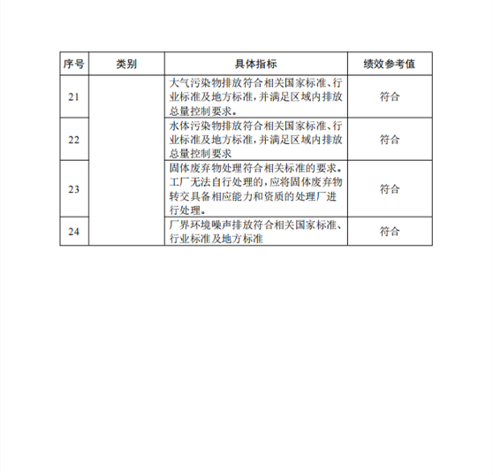 常州市近零碳园区和近零碳工厂试点建设三年行动方案（2024—2026年）(图6)