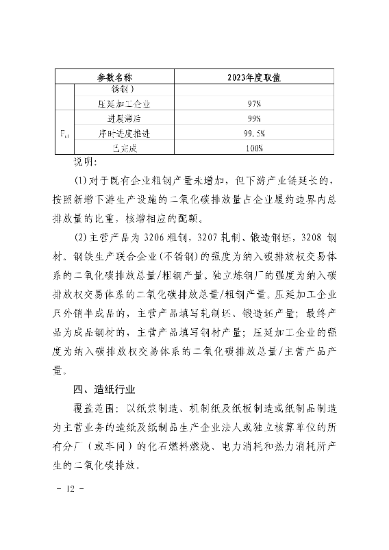 福建省2023年度碳排放配额分配实施方案（征求意见稿）(图11)