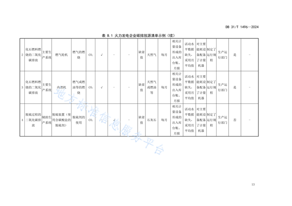 上海市发布地方标准《火力发电企业碳管理要求》(图20)