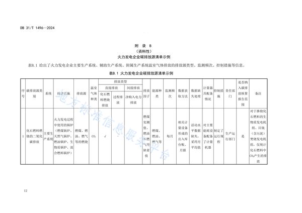 上海市发布地方标准《火力发电企业碳管理要求》(图19)