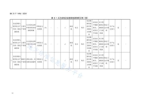 上海市发布地方标准《火力发电企业碳管理要求》(图21)