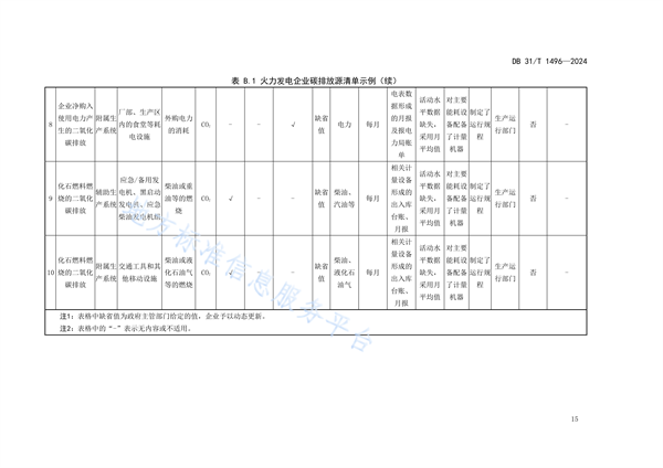 上海市发布地方标准《火力发电企业碳管理要求》(图22)