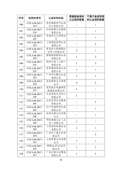 国家认监委秘书处关于清理规范直接涉碳类备案认证规则的通知(图7)