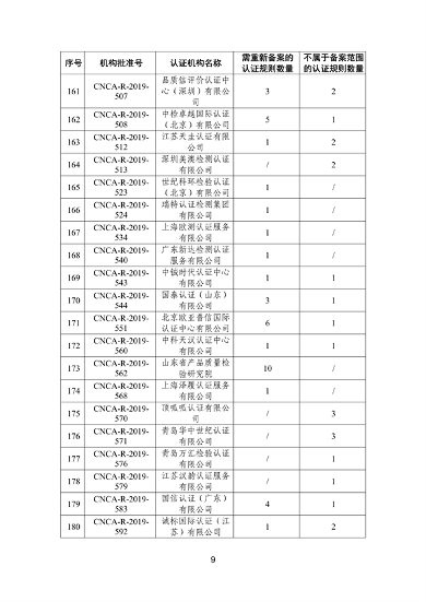 国家认监委秘书处关于清理规范直接涉碳类备案认证规则的通知(图10)