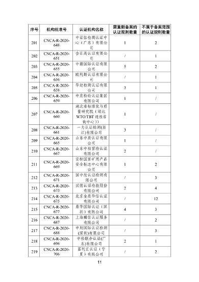 国家认监委秘书处关于清理规范直接涉碳类备案认证规则的通知(图12)