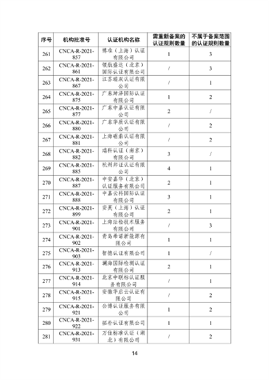 国家认监委秘书处关于清理规范直接涉碳类备案认证规则的通知(图15)