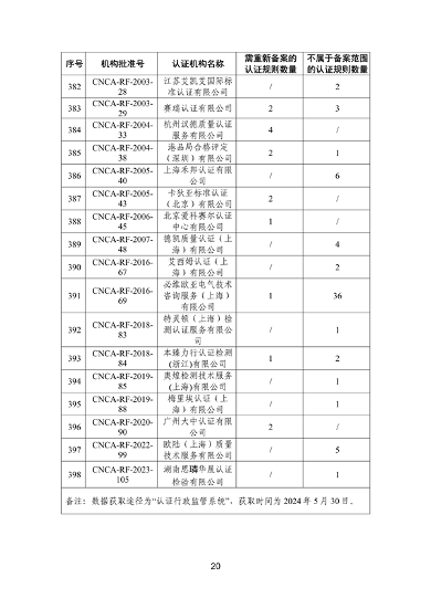 国家认监委秘书处关于清理规范直接涉碳类备案认证规则的通知(图21)