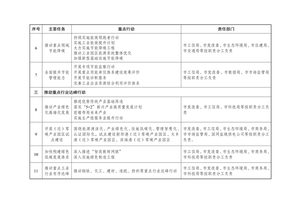 《国家碳达峰试点（盐城）实施方案》发布(图39)