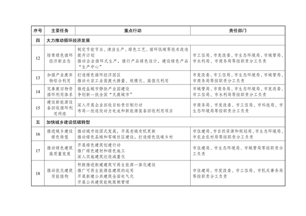 《国家碳达峰试点（盐城）实施方案》发布(图40)