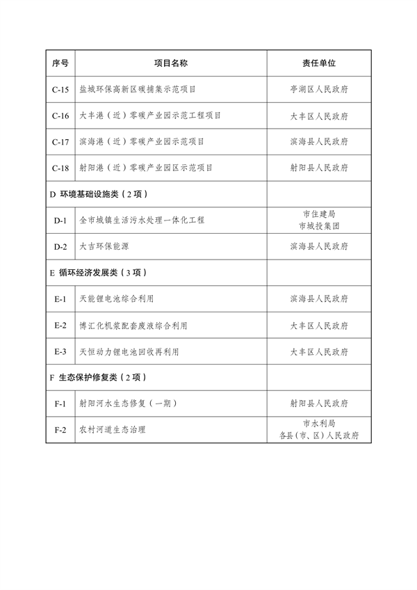 《国家碳达峰试点（盐城）实施方案》发布(图44)