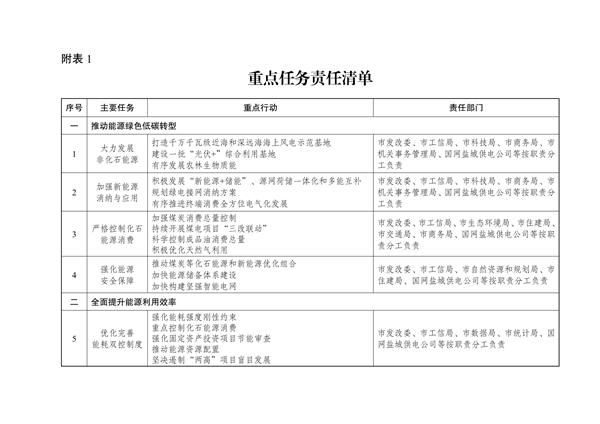 《国家碳达峰试点（盐城）实施方案》发布(图38)