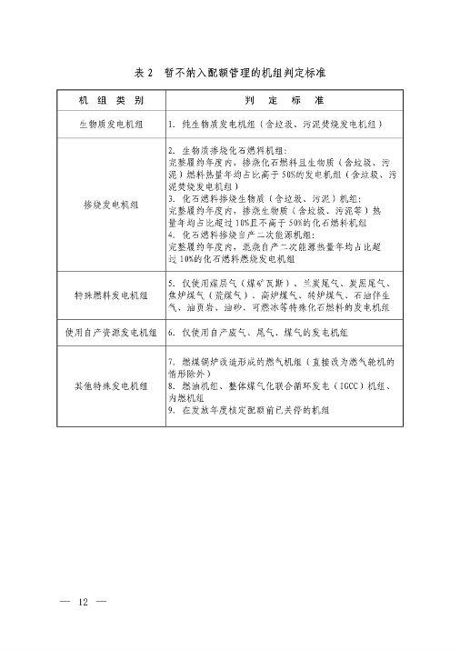 生态环境部发布《2023、2024年度全国碳排放权交易发电行业配额总量和分配方案（征求意见稿）》(图11)