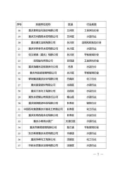 共334家重点排放单位 重庆市2023年度碳排放配额分配实施方案征求意见(图3)