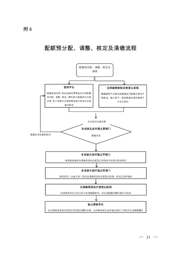 生态环境部发布《2023、2024年度全国碳排放权交易发电行业配额总量和分配方案（征求意见稿）》(图20)