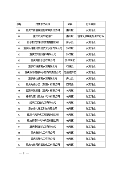 共334家重点排放单位 重庆市2023年度碳排放配额分配实施方案征求意见(图4)