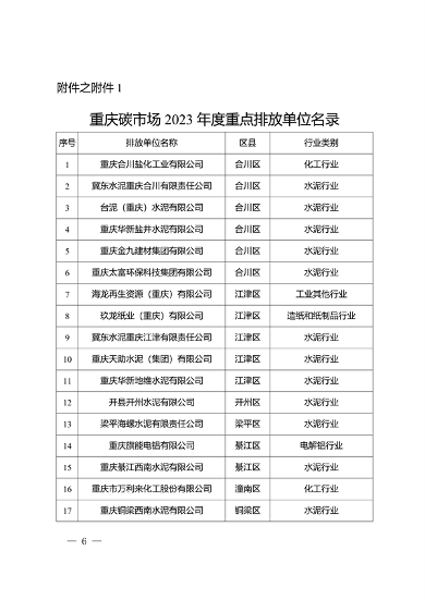 共334家重点排放单位 重庆市2023年度碳排放配额分配实施方案征求意见(图2)
