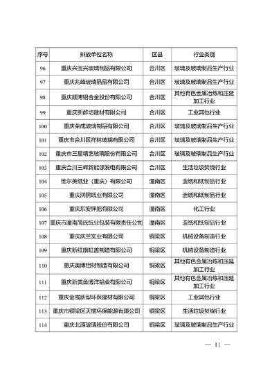 共334家重点排放单位 重庆市2023年度碳排放配额分配实施方案征求意见(图7)