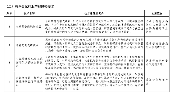 《国家工业和信息化领域节能降碳技术装备推荐目录（2024年版）》公示！(图4)