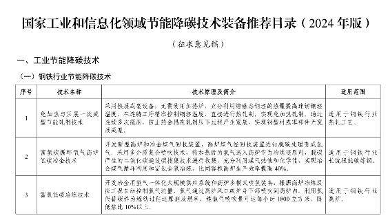《国家工业和信息化领域节能降碳技术装备推荐目录（2024年版）》公示！(图2)