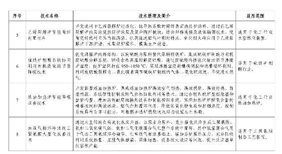 《国家工业和信息化领域节能降碳技术装备推荐目录（2024年版）》公示！(图7)