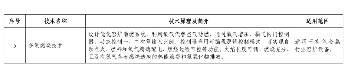 《国家工业和信息化领域节能降碳技术装备推荐目录（2024年版）》公示！(图5)