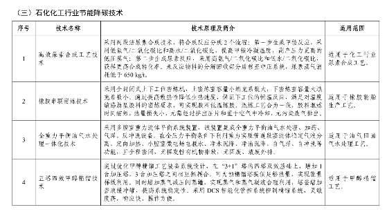 《国家工业和信息化领域节能降碳技术装备推荐目录（2024年版）》公示！(图6)