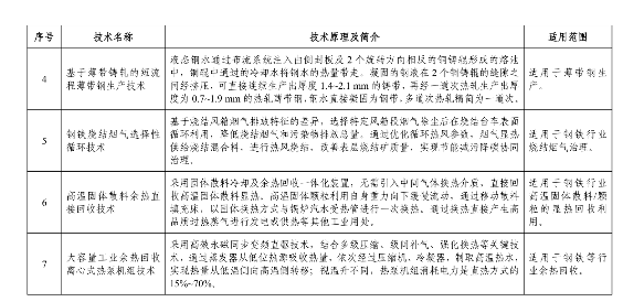 《国家工业和信息化领域节能降碳技术装备推荐目录（2024年版）》公示！(图3)