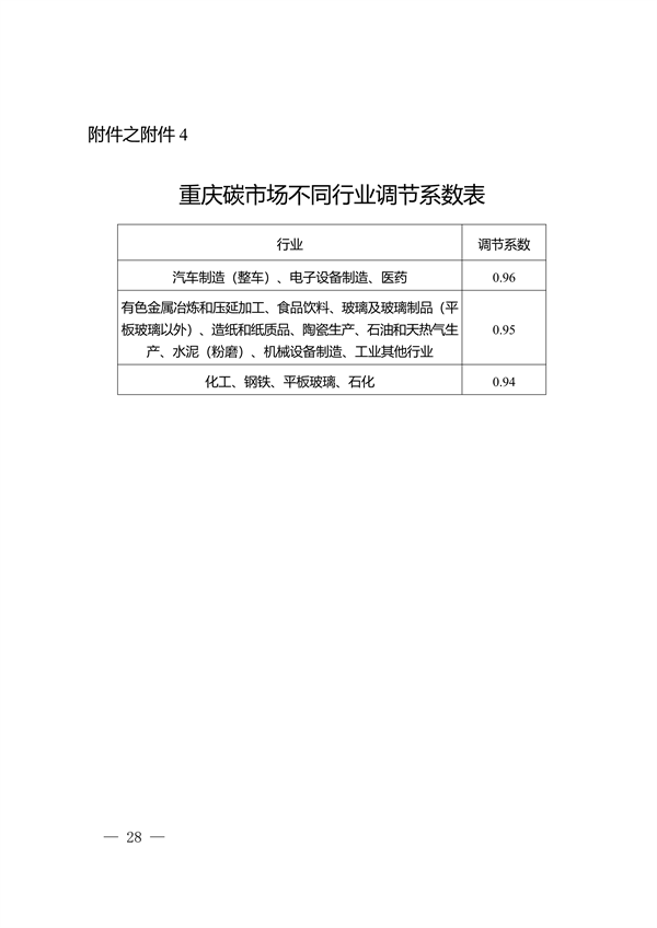共334家重点排放单位 重庆市2023年度碳排放配额分配实施方案征求意见(图24)