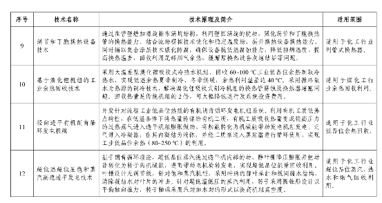 《国家工业和信息化领域节能降碳技术装备推荐目录（2024年版）》公示！(图8)