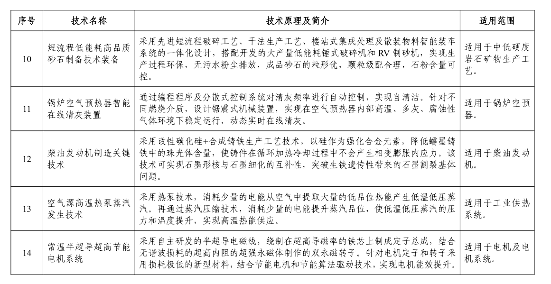 《国家工业和信息化领域节能降碳技术装备推荐目录（2024年版）》公示！(图13)