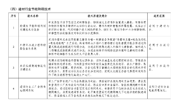 《国家工业和信息化领域节能降碳技术装备推荐目录（2024年版）》公示！(图9)