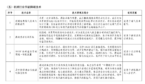 《国家工业和信息化领域节能降碳技术装备推荐目录（2024年版）》公示！(图11)