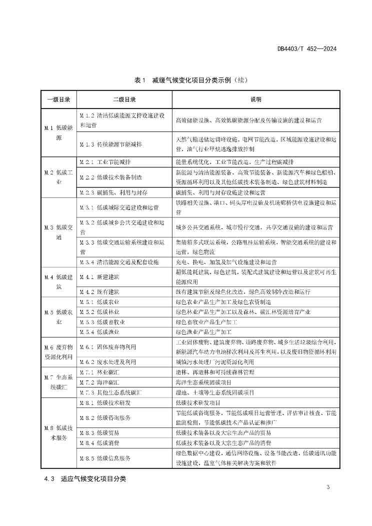 深圳发布全国首个气候投融资地方标准(图7)