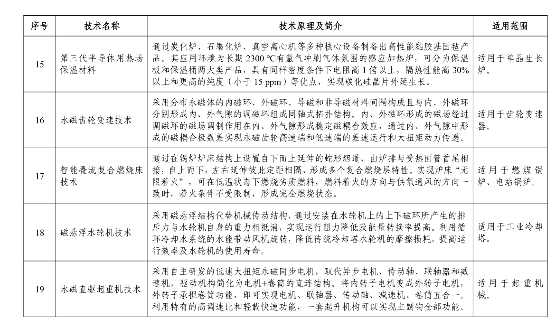 《国家工业和信息化领域节能降碳技术装备推荐目录（2024年版）》公示！(图14)