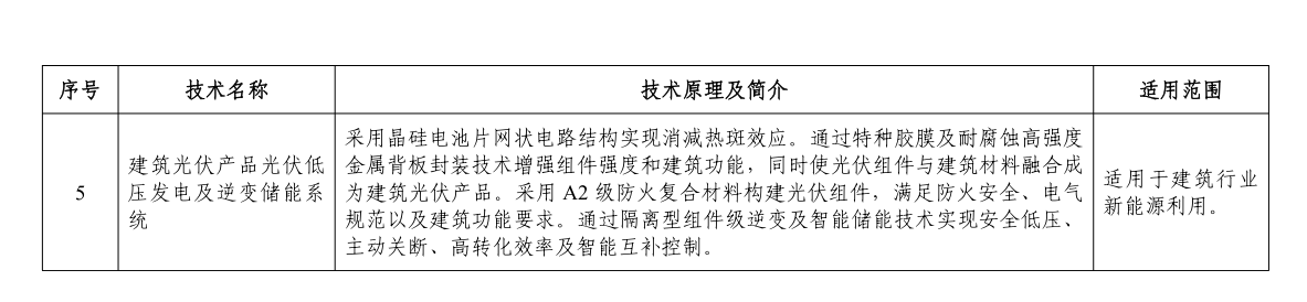 《国家工业和信息化领域节能降碳技术装备推荐目录（2024年版）》公示！(图10)
