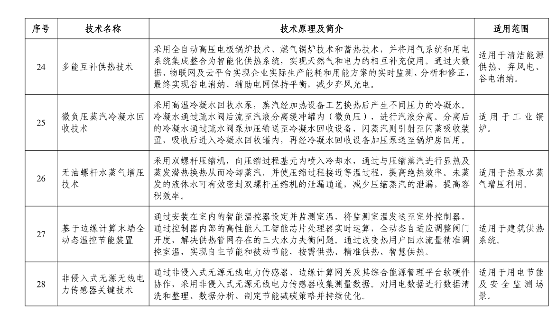 《国家工业和信息化领域节能降碳技术装备推荐目录（2024年版）》公示！(图16)