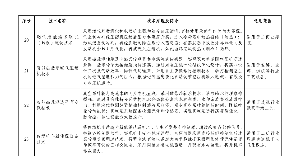 《国家工业和信息化领域节能降碳技术装备推荐目录（2024年版）》公示！(图15)